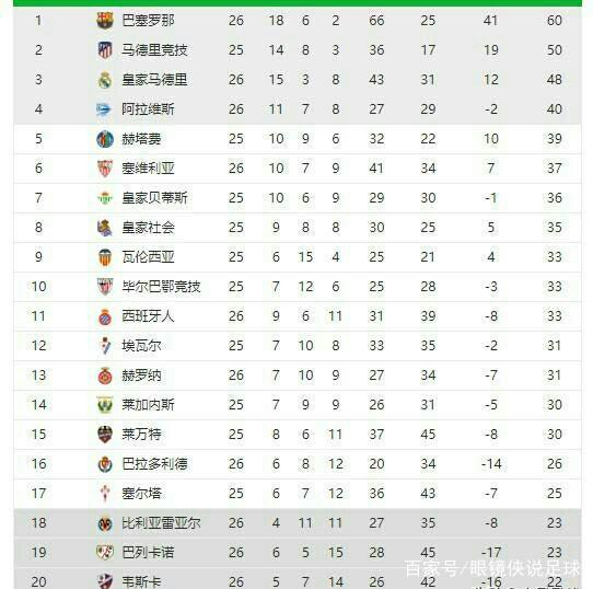 比赛形势及