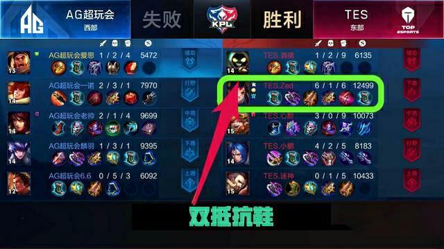 都将从中学 都将从中学